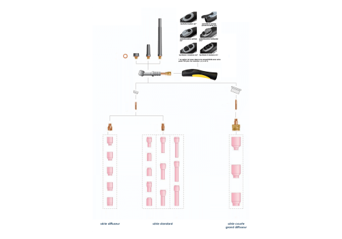 TORCHE TIG FIREP ERGONOMIQUE GRIP REFROIDIE EAU T200W 4M