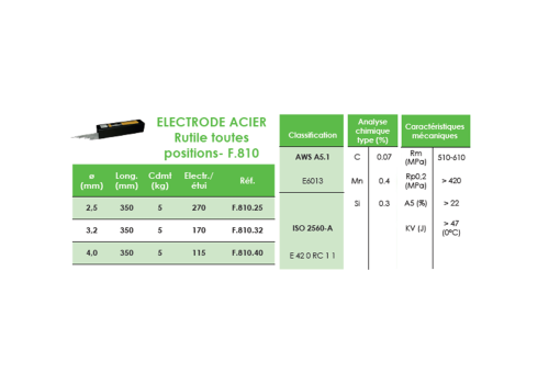 ELECTRODE ACIER RUTILE TOUTES POSITIONS F.810