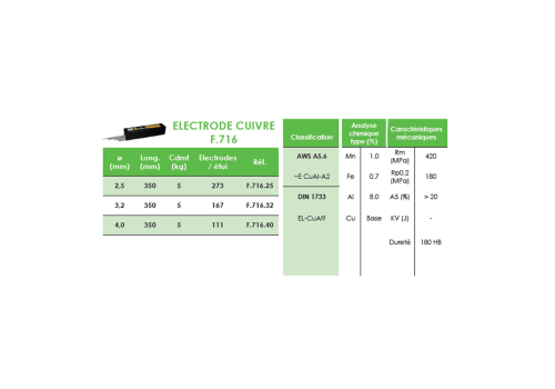 ELECTRODE CUIVRE- CUAL - F.716