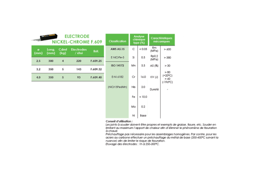 ELECTRODE NICKEL CHROME - F.609