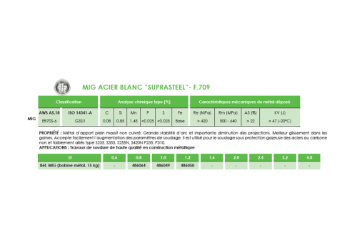 FIL MIG ACIER BLANC SUPRASTEEL - F.709