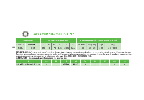 FIL MIG ACIER HARDSTEEL - F.717