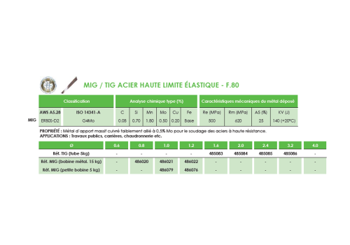 METAL D'APPORT TIG F.80