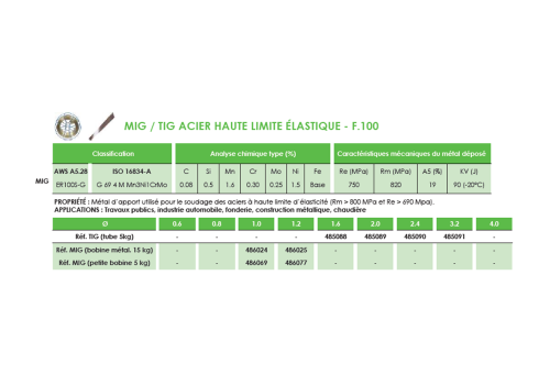FIL MIG ACIER HLE - F.100