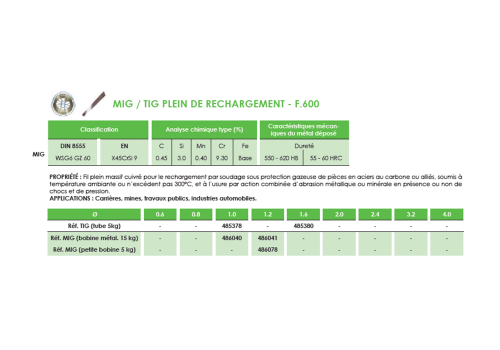 FIL MIG PLEIN DE RECHARGEMENT - F.600