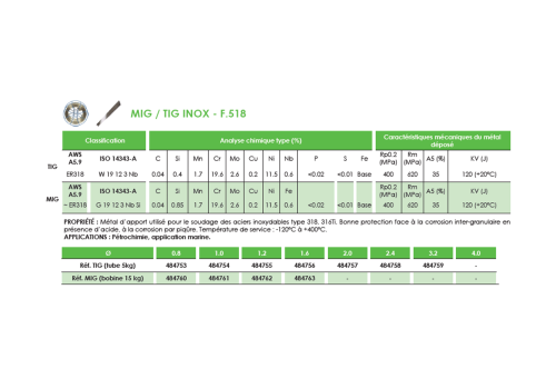 FIL MIG INOX 318 - F.518