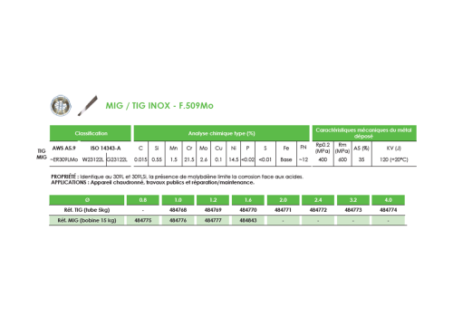 FIL MIG INOX 309LMO - F.509MO