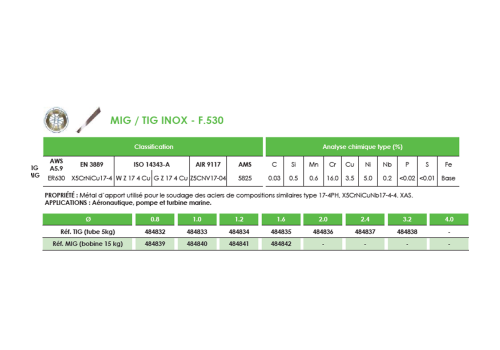 MÉTAL D'APPORT TIG INOX 630 - F.530