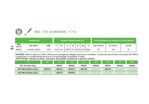 MÉTAL D'APPORT TIG ALU ALSI 12 - F.712
