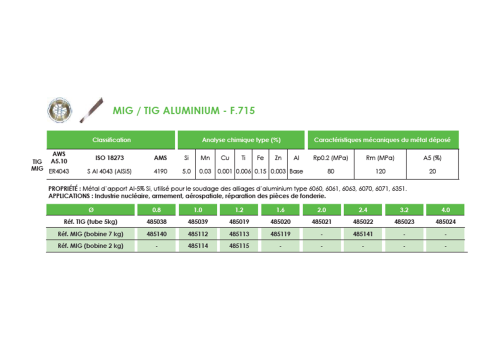 MÉTAL D'APPORT TIG ALU ALSI 5 - F.715
