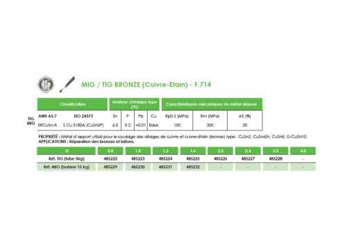 MÉTAL D'APPORT TIG BRONZE - F.714