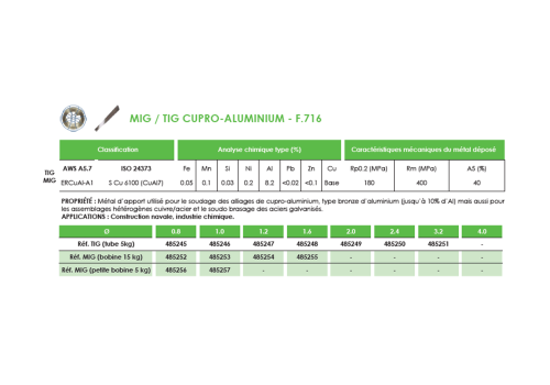 FIL MIG CUPRO-ALUMINIUM - F.716