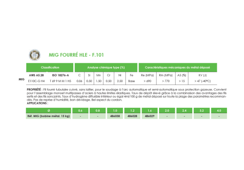 MIG FOURRÉ HLE - F.101