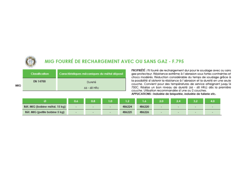 MIG FOURRÉ DE RECHARGEMENT AVEC OU SANS GAZ - F.795