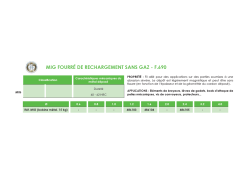 MIG FOURRÉ DE RECHARGEMENT SANS GAZ - F.690