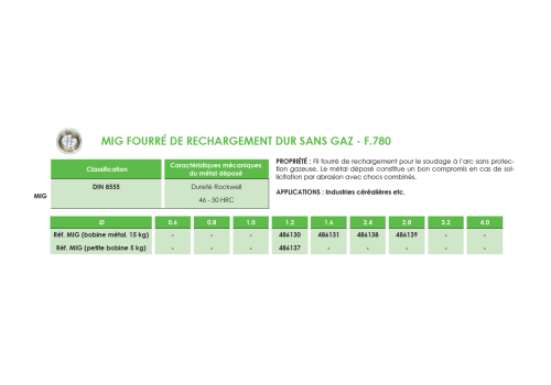 MIG FOURRÉ DE RECHARGEMENT DUR SANS GAZ - F.780