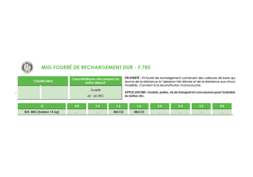 MIG FOURRÉ DE RECHARGEMENT DUR - F.785