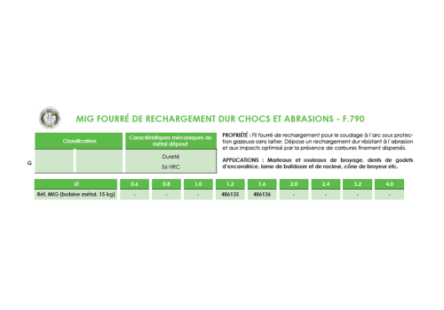 MIG FOURRÉ DE RECHARGEMENT DUR CHOCS ET ABRASIONS - F.790